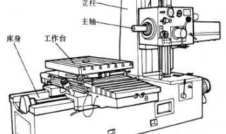 卧式镗铣床
